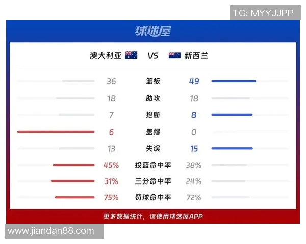 新西兰与希腊足球赛比分预测分析及赛前展望