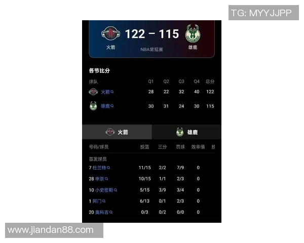 今天雄鹿与火箭比赛数据分析及精彩瞬间回顾
